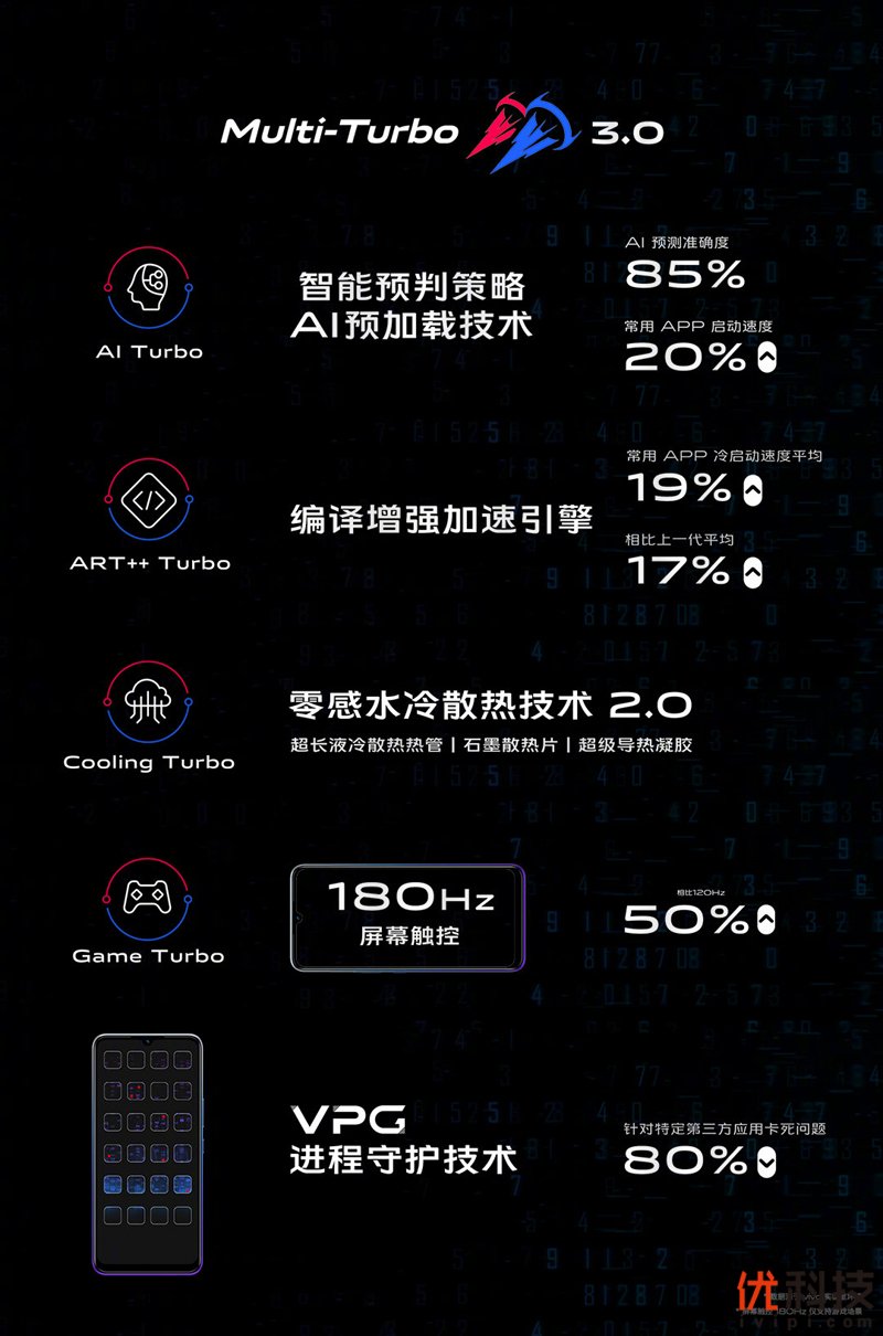 颜值惊艳自拍旗舰 vivo S6优科技评测