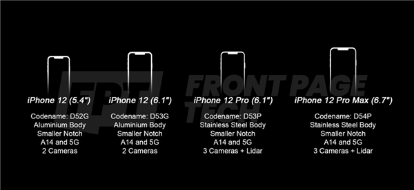 iPhone 12顶配版曝光：5G小刘海、3摄+雷达 延期到10月