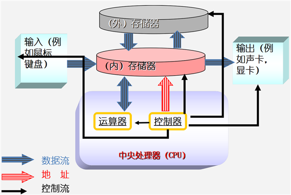 手机内存都已经16GB了 PC的8GB内存真的还够用吗？