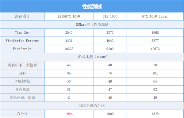 GDDR6能比GDDR5强多少？来看对比测试