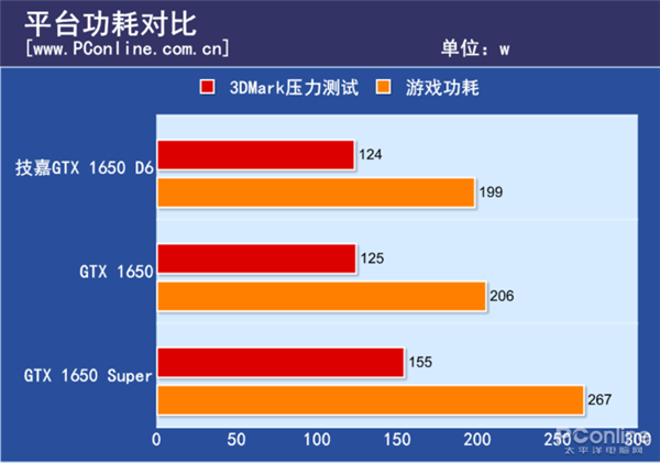 GDDR6能比GDDR5强多少？来看对比测试