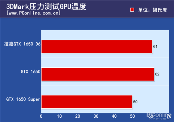 GDDR6能比GDDR5强多少？来看对比测试