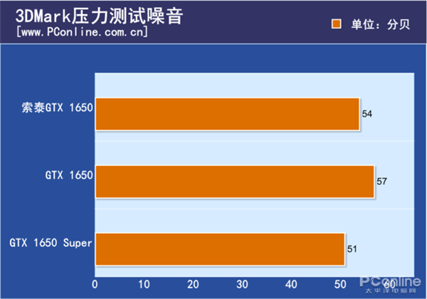 GDDR6能比GDDR5强多少？来看对比测试