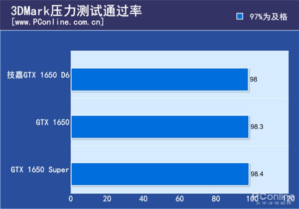 GDDR6能比GDDR5强多少？来看对比测试