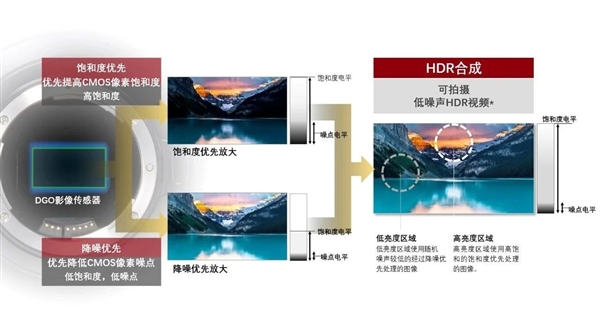 佳能发布全新数字摄影机EOS C300 Mark III：可拍4K/120fps