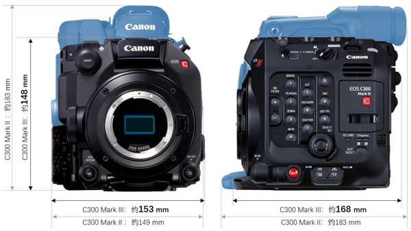 佳能发布全新数字摄影机EOS C300 Mark III:可拍4K/120fps