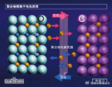 <a href='https://www.lenovo.com.cn/' target='_blank'><u>联想</u></a>科普笔记本充电常见三大误区：被骗了好多年