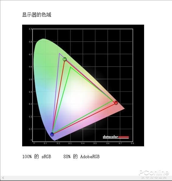 Nano-IPS显示器上手：实测比IPS屏更强