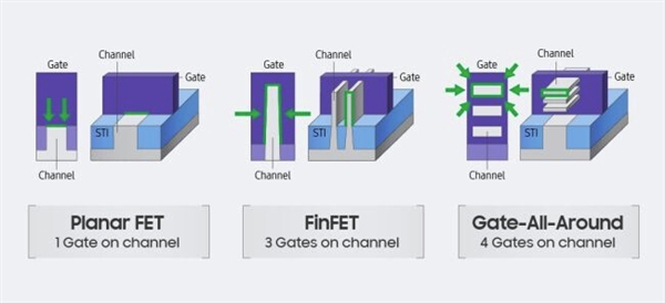 <a href='https://www.samsung.com/cn/' target='_blank'><u>三星</u></a>宣布5nm EUV本季度大规模量产：暗示已拿到NV订单