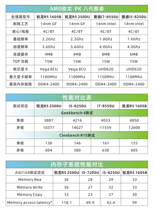 手掌大小的AMD锐龙迷你机登场：性能平8代i5、双千兆网口