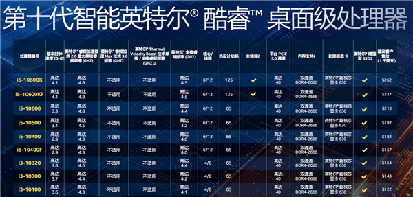 价格惊喜！Intel 32款十代桌面酷睿正式发布：10核冲上5.3GHz