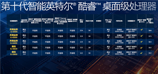 价格惊喜！Intel 32款十代桌面酷睿正式发布：10核冲上5.3GHz