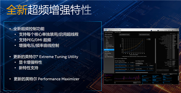 价格惊喜！Intel 32款十代桌面酷睿正式发布：10核冲上5.3GHz