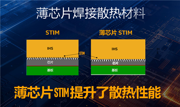 价格惊喜！Intel 32款十代桌面酷睿正式发布：10核冲上5.3GHz