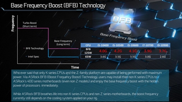 华硕妖板本色：非Z主板+非K处理器也能超频、最多1.1GHz