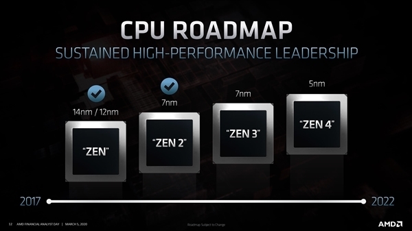 AMD早期路线图曝光：Zen4确实考虑过单核四线程技术