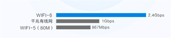 团战刚开始 网络卡了有多惨？同学 该升级Wi-Fi 6了