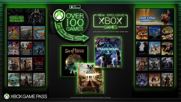 Xbox新游戏机会对游戏电脑市场造成多大冲击？