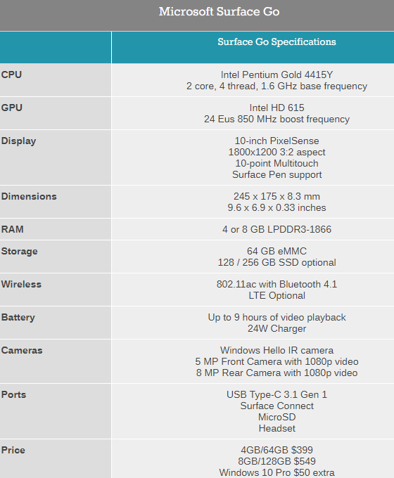 Surface Go 2正式发布：CPU小升级、还是399美元起