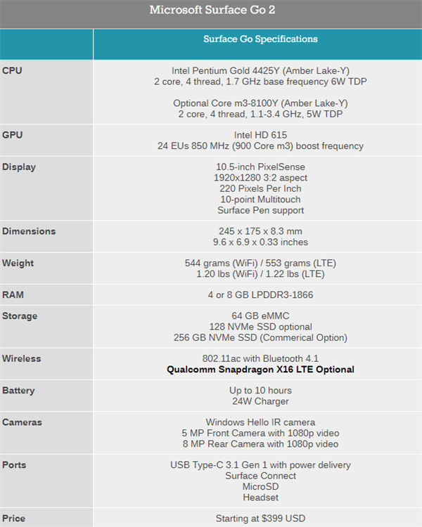Surface Go 2正式发布：CPU小升级、还是399美元起