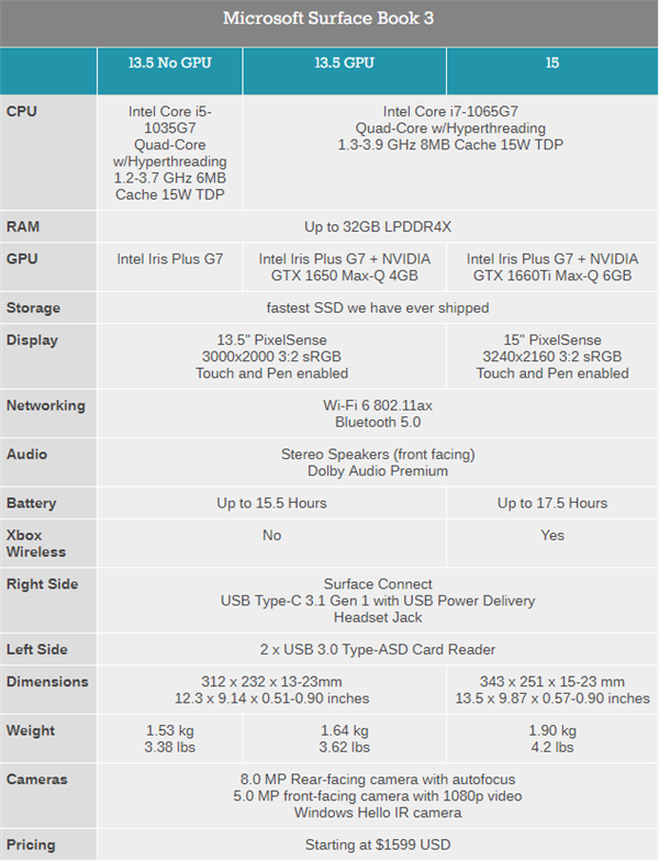 Surface Book 3正式发布：10nm十代酷睿、1599美元起