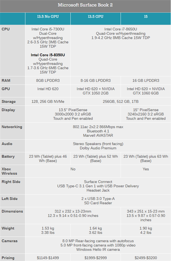Surface Book 3正式发布：10nm十代酷睿、1599美元起