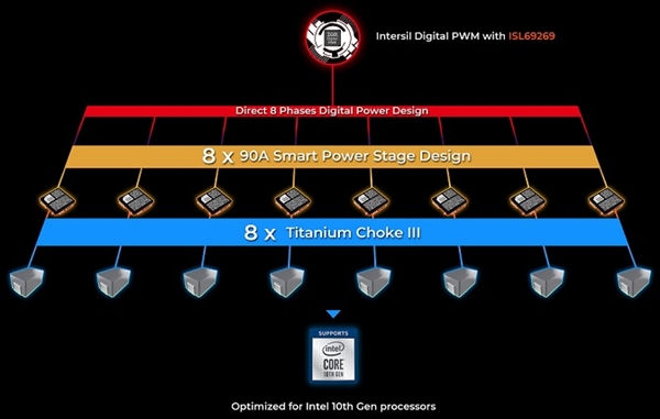 微星发布Z490 UNIFY暗影主板 ：黑得好看、支持PCIe 4.0