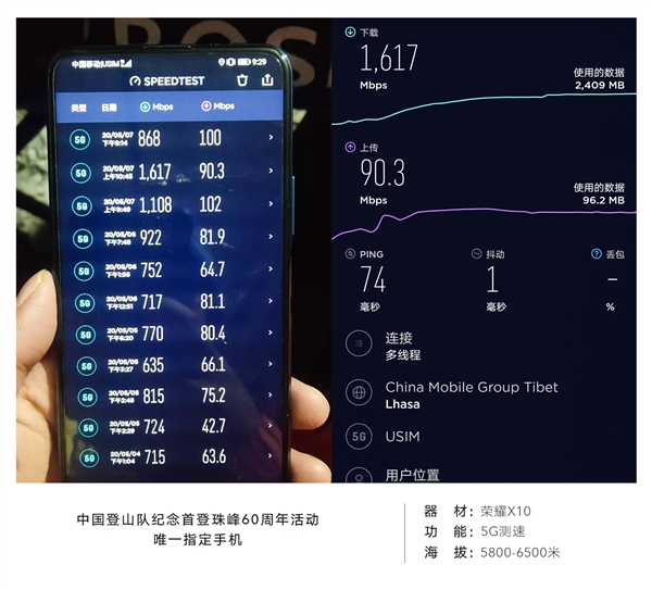 荣耀X10珠峰“魔鬼营地”5G实测：最高狂飙1617Mbps