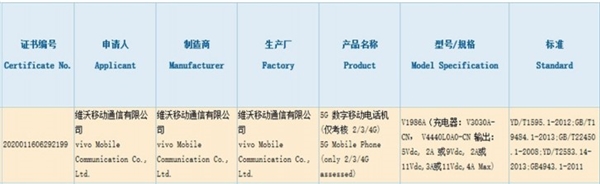 iQOO Z1来了！首发天玑1000+ 通过3C认证