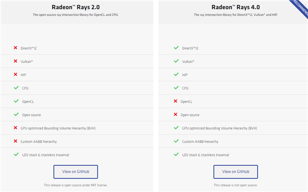 AMD光追软件升级：支持DX12/Vulkan 不再开源