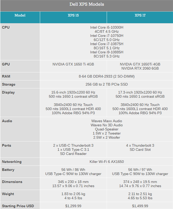 时隔十年 戴尔XPS 17游戏本回归！最高八核i9、几无边框