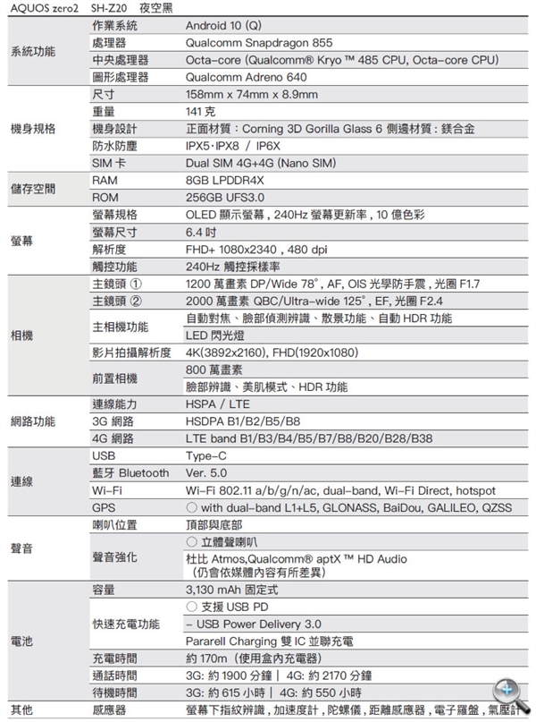 仅重141g的855旗舰！夏普AQUOS Zero 2登场：240Hz高刷/5200元