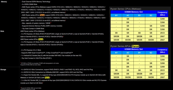 确认：AMD 7nm桌面锐龙APU无缘PCIe 4.0