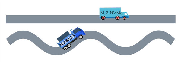 M.2接口、SATA接口的固态硬盘 究竟选哪个好？ 