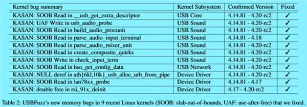 不测不知道 这么多的USB漏洞要从何“补”起?
