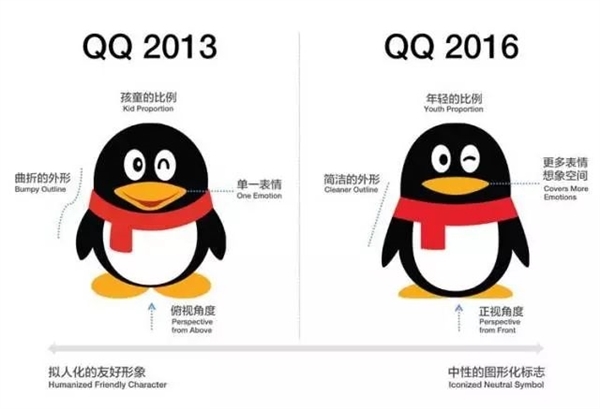 腾讯QQ企鹅是什么品种？官方首次回应：原来是它