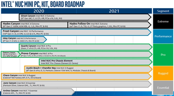 Intel 11代酷睿NUC迷你机首次曝光：还用AMD显卡吗？