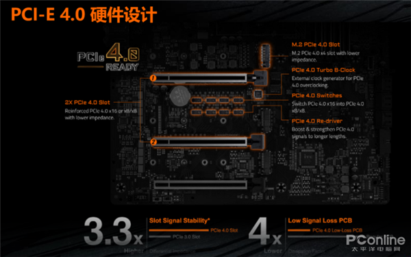 在下一代酷睿上 Intel要对PCIe 4.0“真香”了