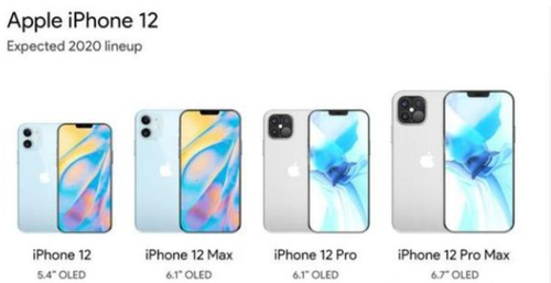 6.1英寸版iPhone 12前瞻：9月登场 价格有惊喜