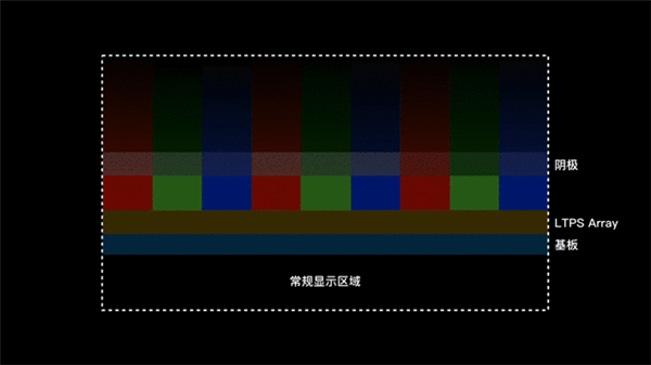 真·100%全面屏 维信诺全球首发屏下摄像头技术