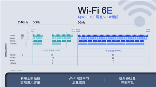 当Wi-Fi 6E遇到Wi-Fi 6+：你能说出两者的区别吗？