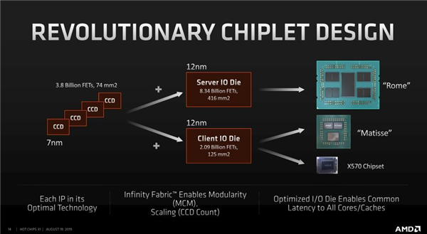  AI时代算力为王 AMD 64核EPYC重新定义高性能计算