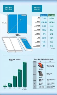 三星Galaxy Fold 2最新爆料：全面升级！