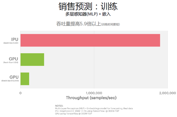 直击CPU、GPU弱项！第三类AI处理器IPU正崛起