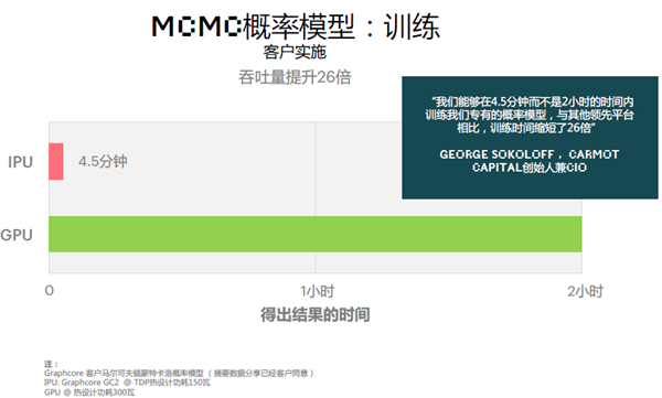 直击CPU、GPU弱项！第三类AI处理器IPU正崛起