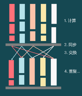 直击CPU、GPU弱项！第三类AI处理器IPU正崛起