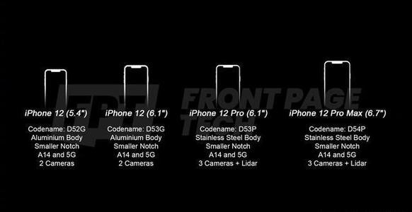iPhone 12 Pro Max再曝渲染图：多年传承设计没了？