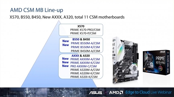 厂商公然宣传7nm桌面锐龙4000G APU：全新主板首曝