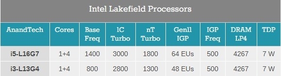性能涨1.7倍！英特尔推出适用于折叠屏的CPU