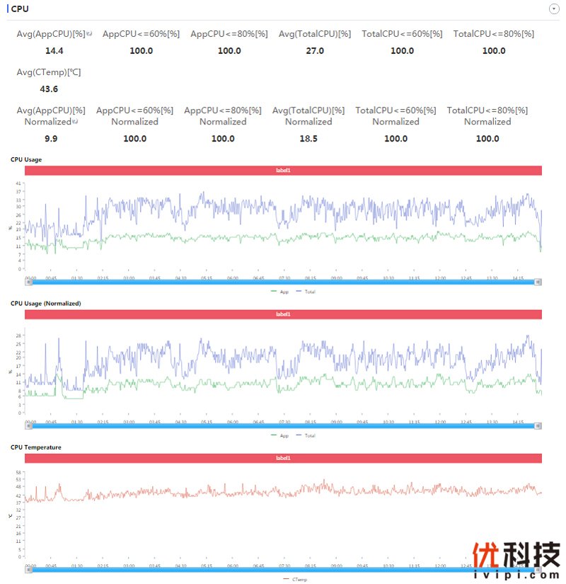 专为真粉玩家打造 realme X50 Pro玩家版优科技评测